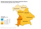 Bevölkerungsentwicklung in den Regierungsbezirken Bayerns